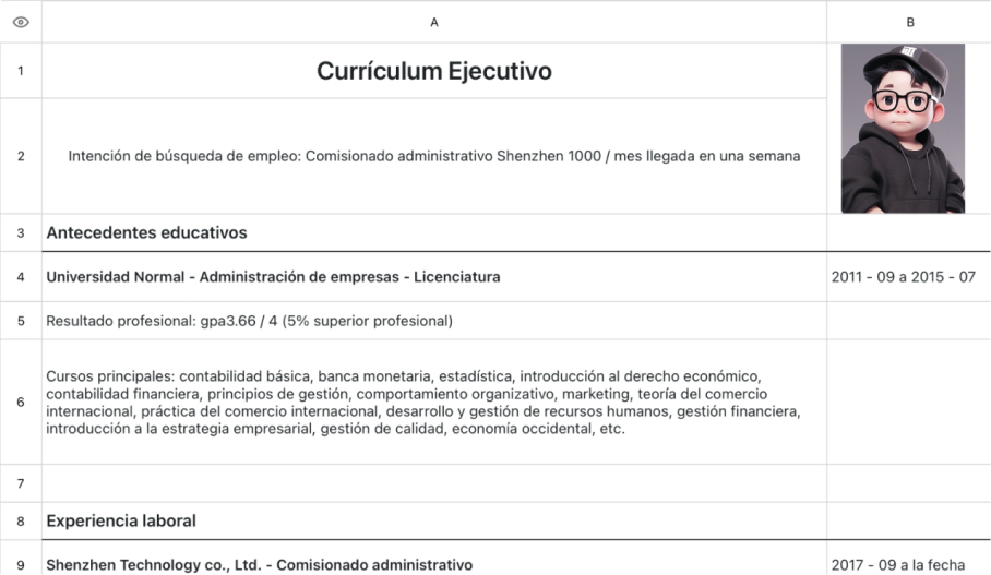 Currículum del puesto administrativo